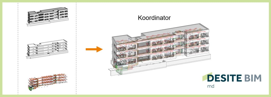 Effektives Qualitätsmanagement mit DESITE MD Pro