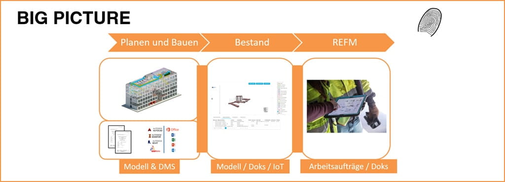 Warum Bestandsdatenmanagement so immens wichtig ist!