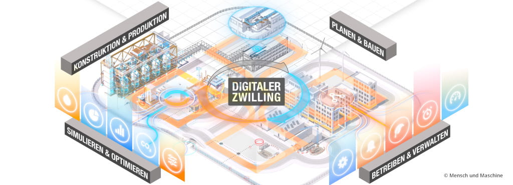 Butter bei die Fische III: Vom Geo-Informationssystem zum digitalen Zwilling