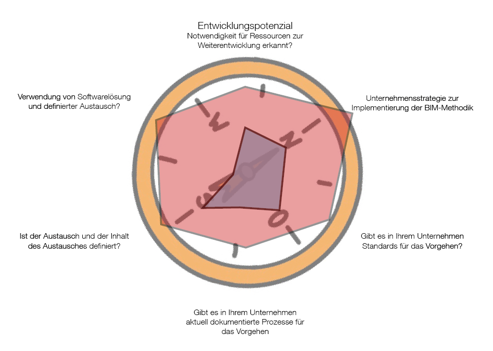 Kompass Orientierungsworkshop