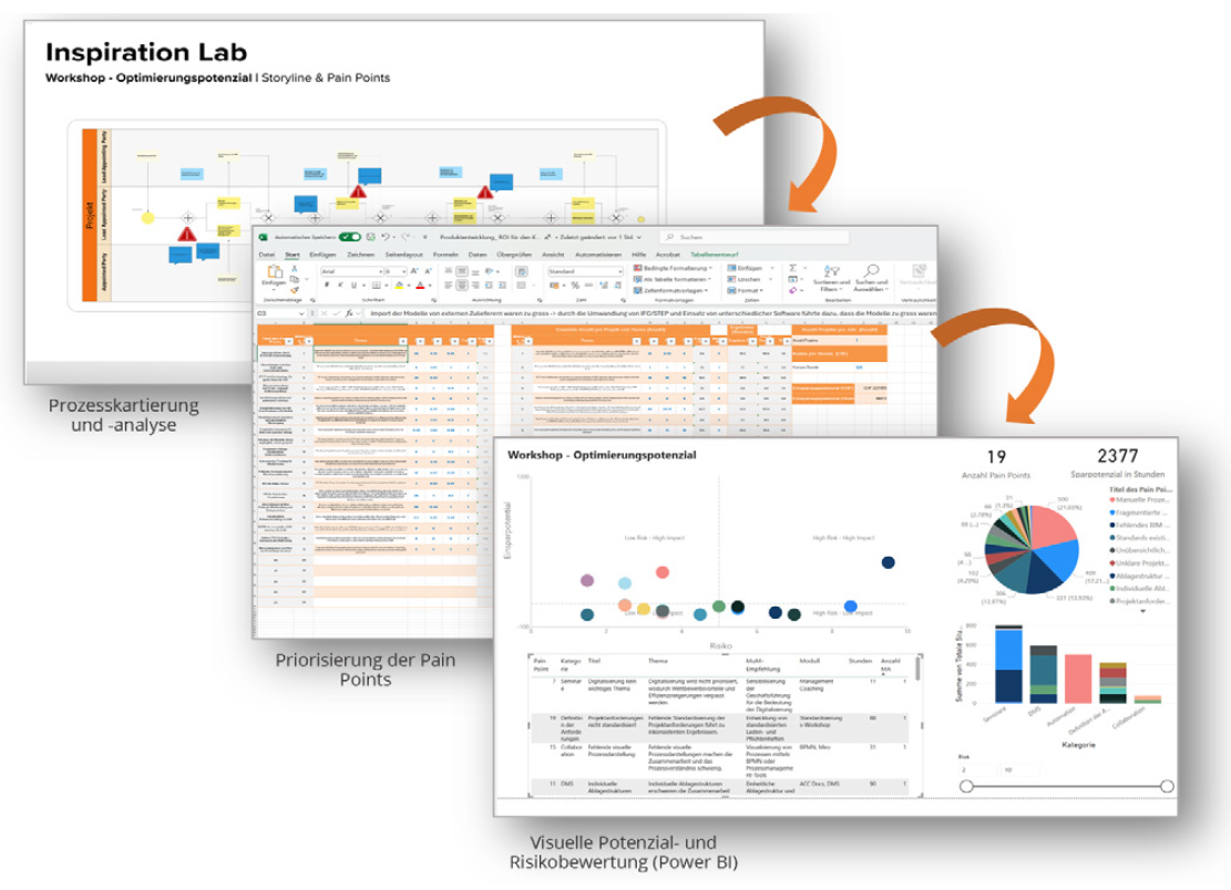 Kompass-Workshop Bild