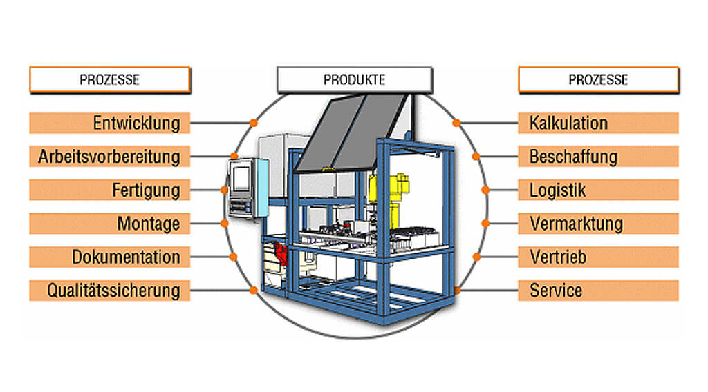 Lösungen für den Maschinenbau: CAD-Software