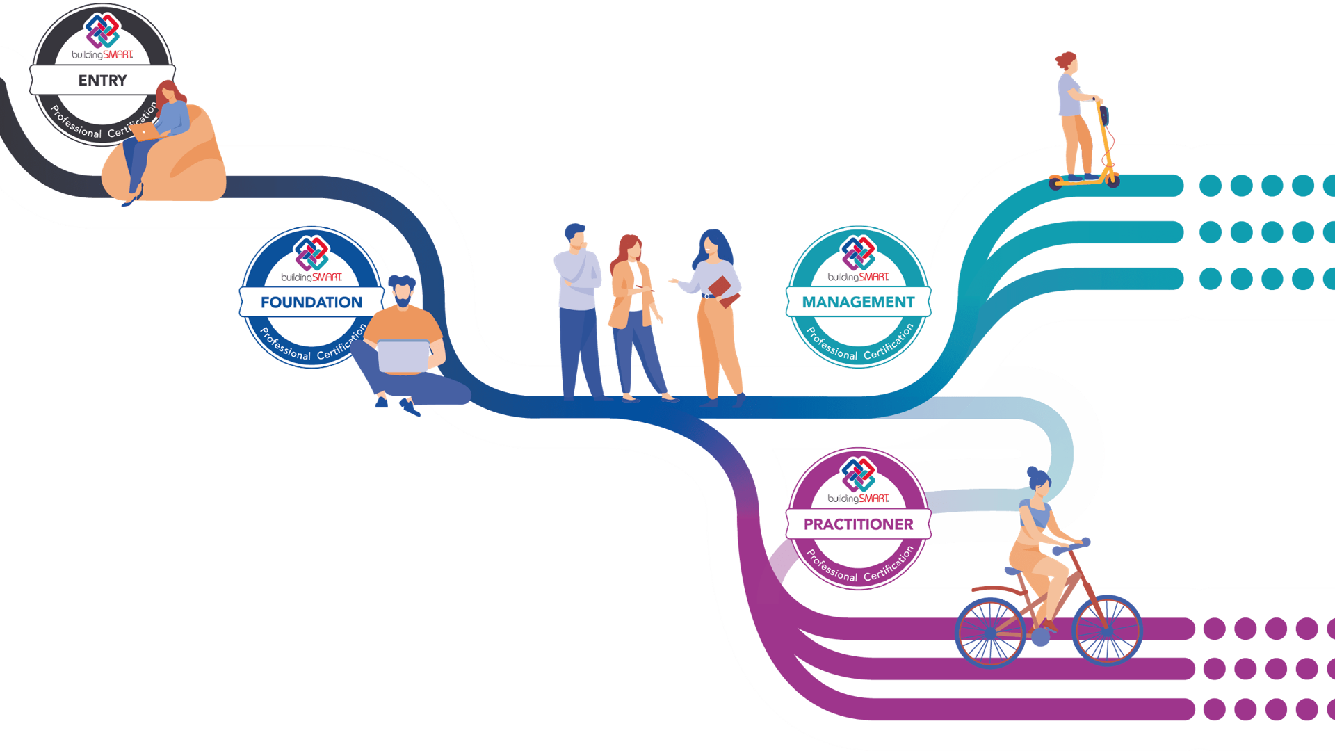 buildingSMART Ausbildungspfade OpenBIM Zertifizierungen