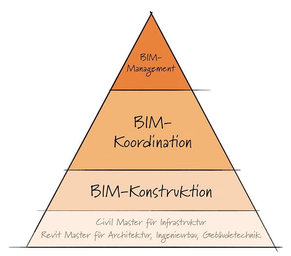 BIM Ready Pyramide