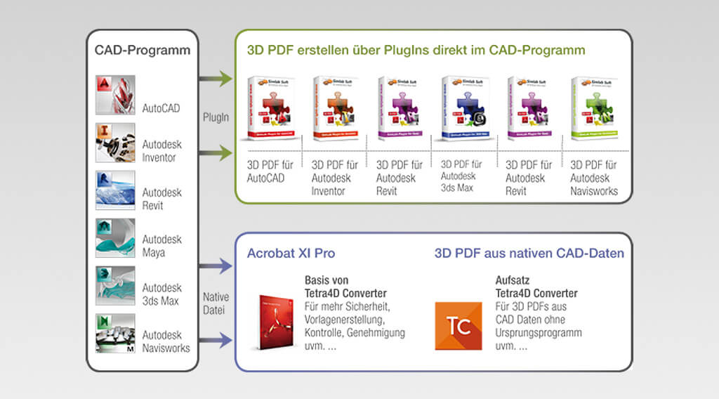 Produkte 3D PDF