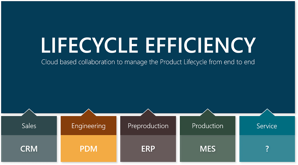 Lifecycle Management: für effizientere Prozesse