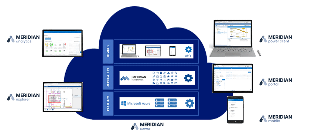 Meridian Product Suite