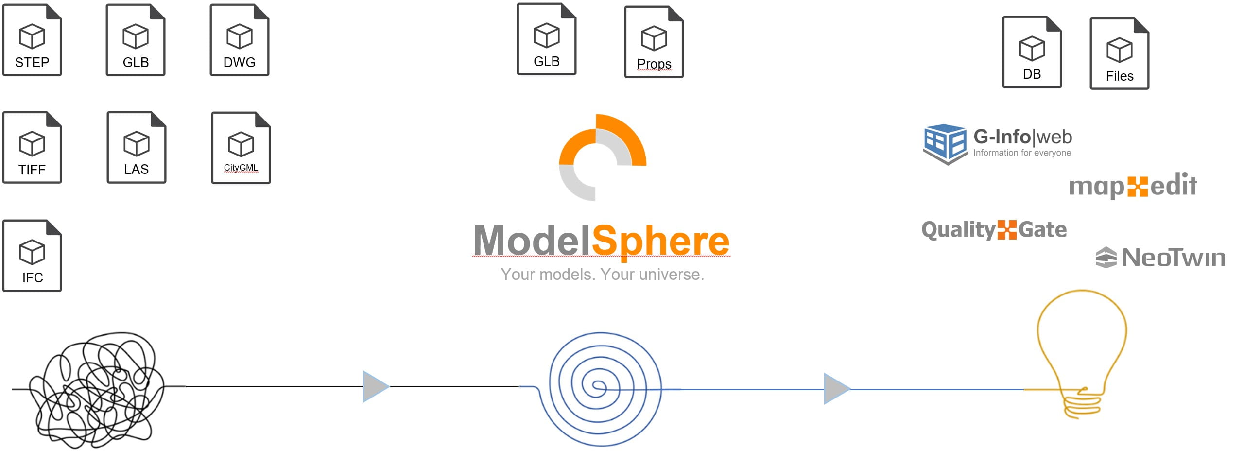 Grafik Daten Modelsphere