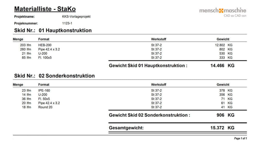 MuM Plant Suite Materialliste